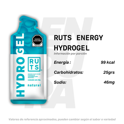 RUTS ENERGY HYDROGEL
